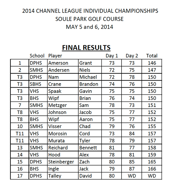 Channel-League-Golf-Results