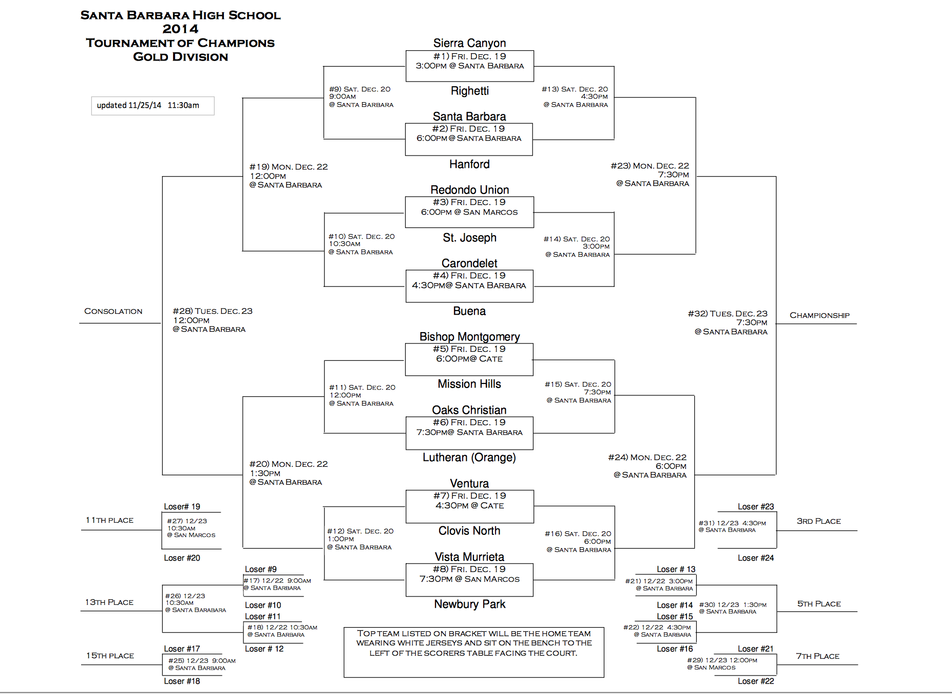 Santa Barbara Tournament of Champions Schedule & Scoreboard — Presidio